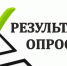 Итоги опроса - Судиславский муниципальный округ