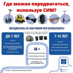 При использовании СИМ соблюдайте правила безопасности